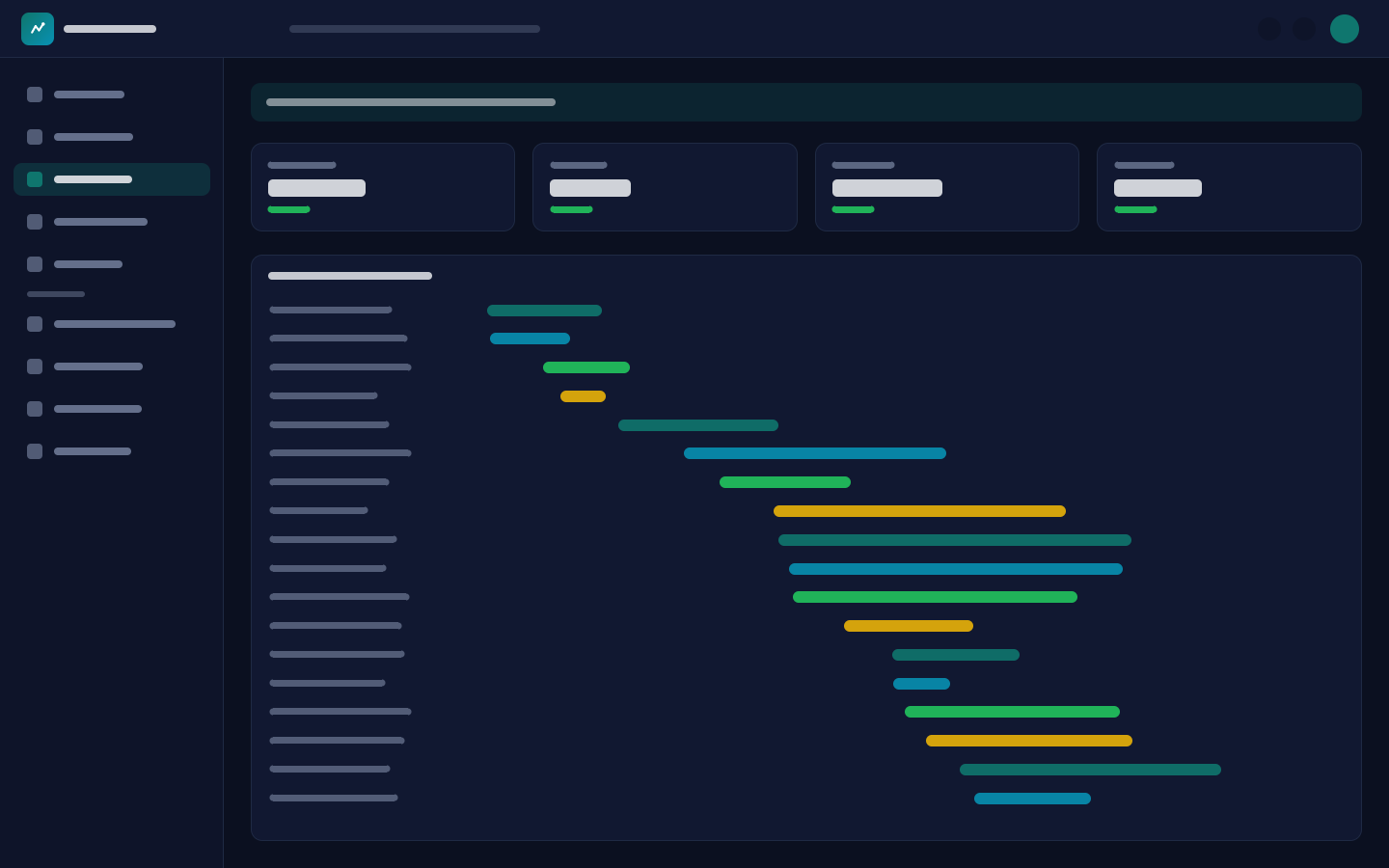 Trace waterfall for a checkout request across services